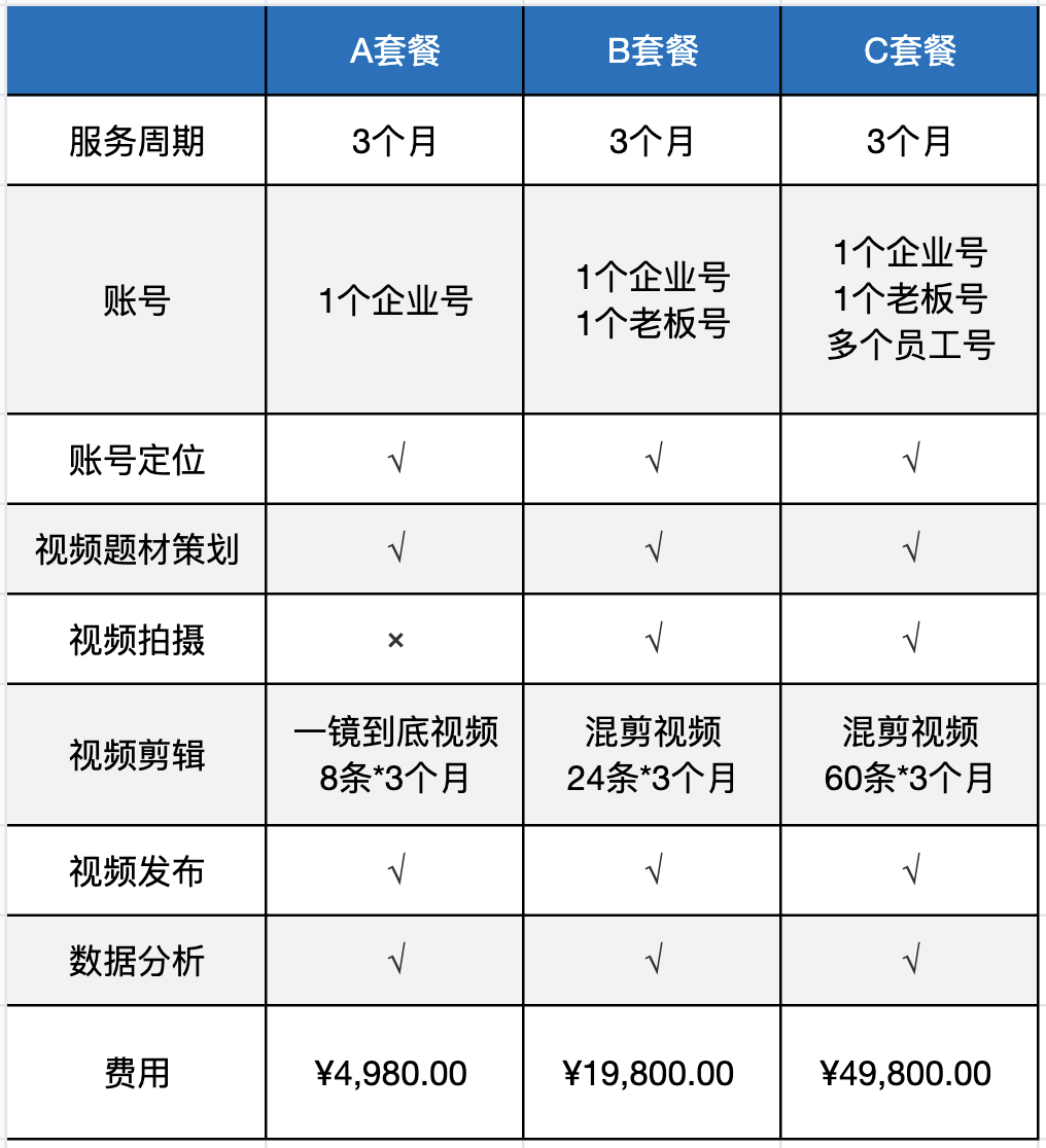 新媒體短視頻運(yùn)營怎么樣